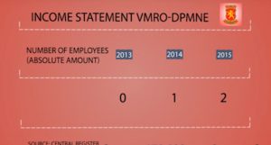 income-statement-employees-vmro